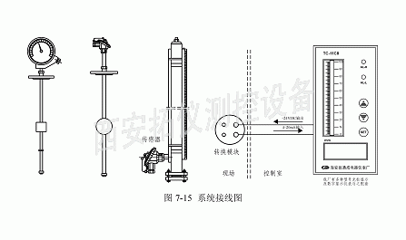 uhz-519远传型磁翻板液位计